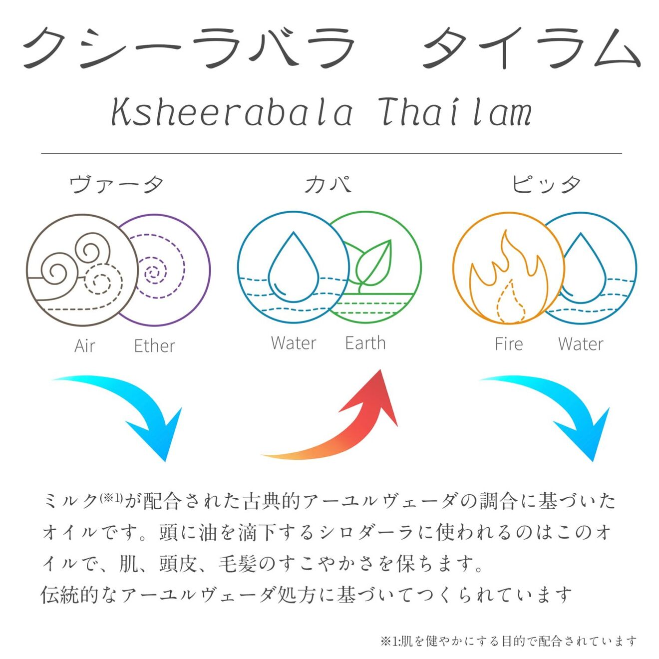 コッタカル クシーラバラタイラム|眠りとリラックス シロダーラ