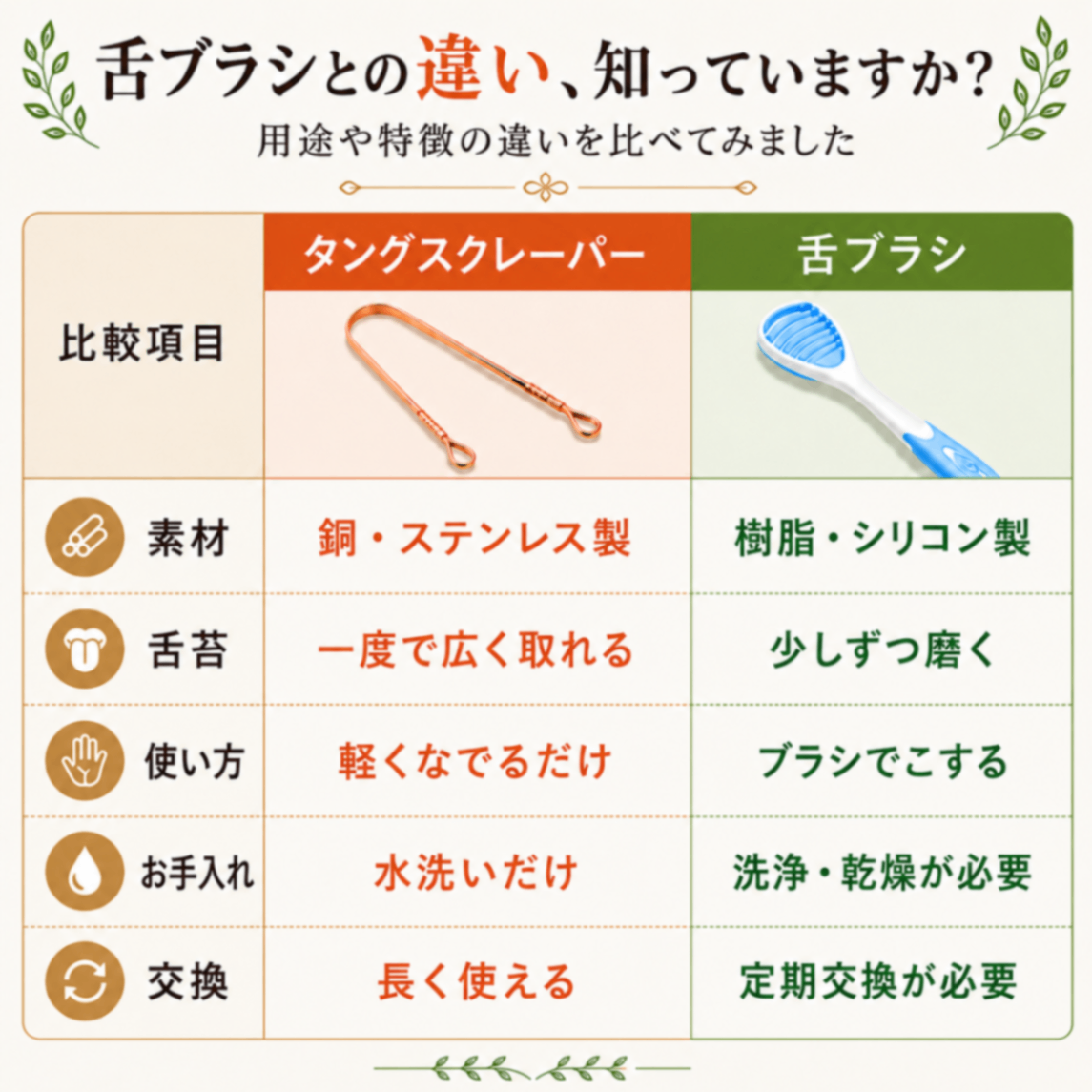 タングスクレーパーと舌磨きの違い