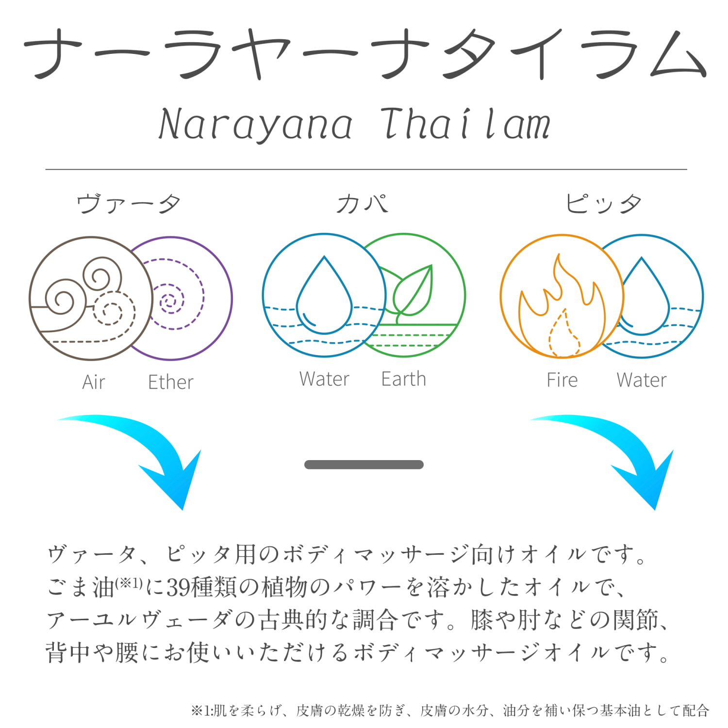 マハーナーラーヤナ タイラム コッタカル 200ml