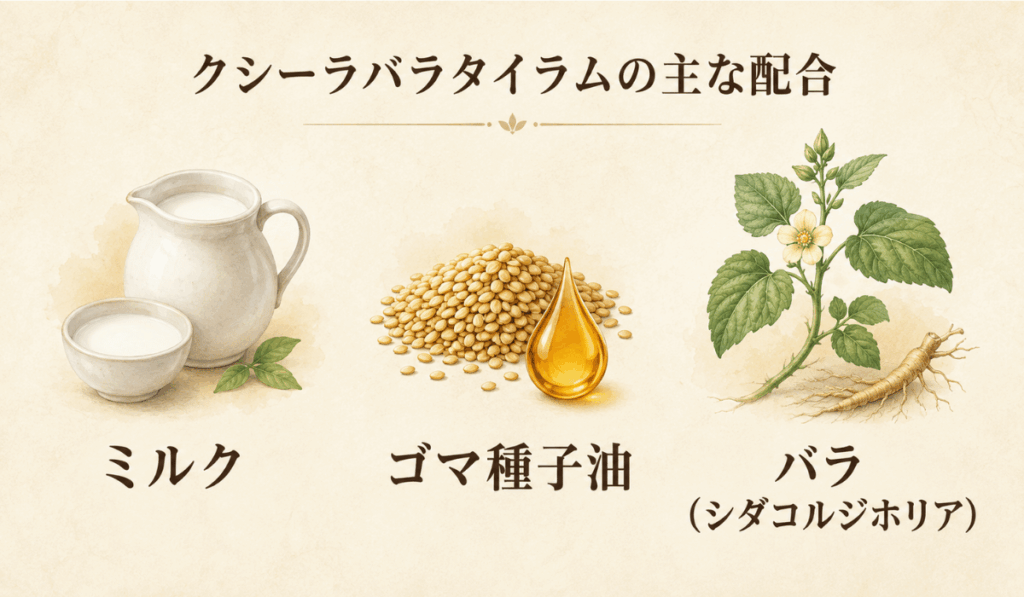 クシーラバラタイラム ミルク ゴマ油 バラ